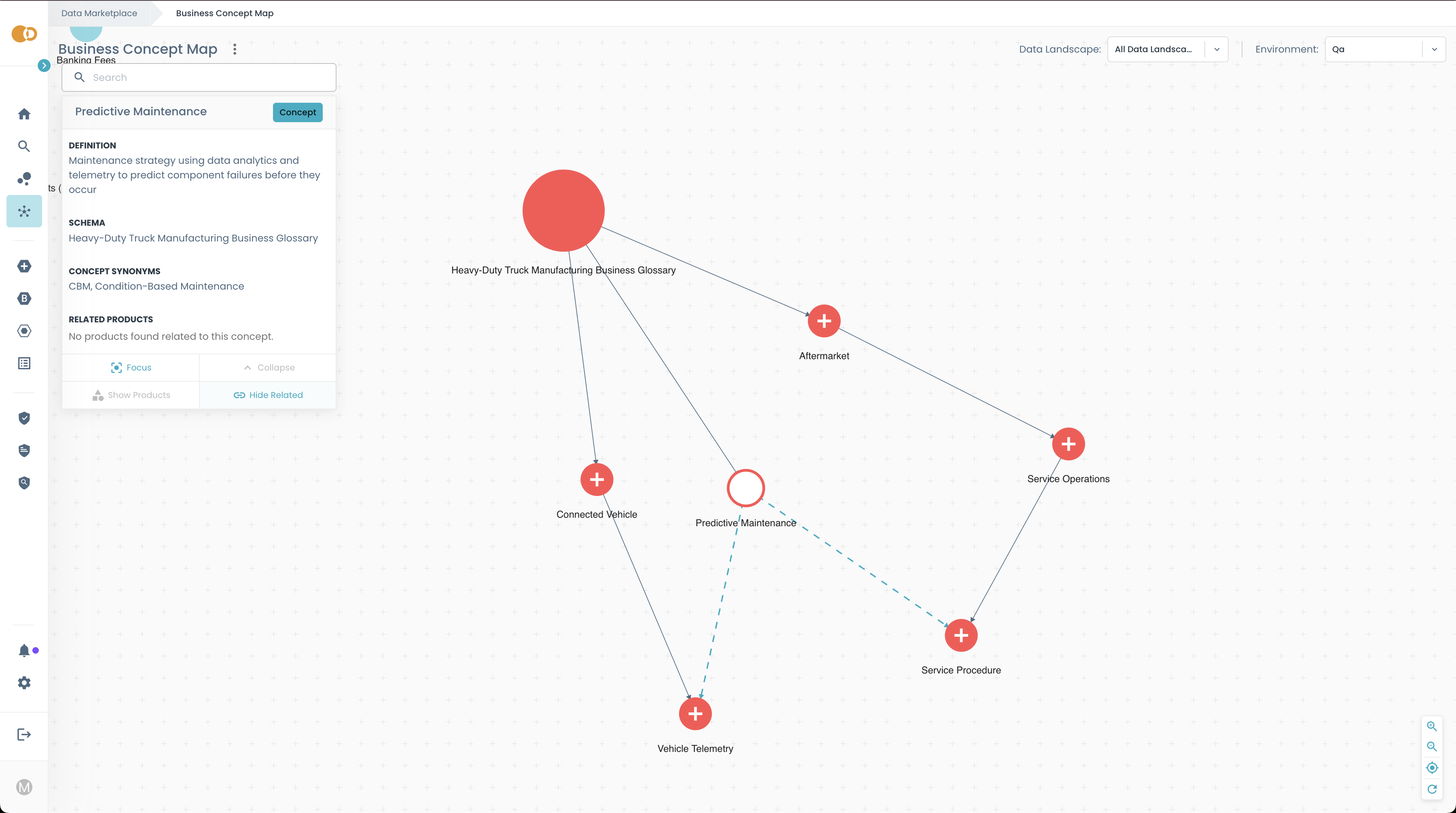 Business Concept Map Related Topics