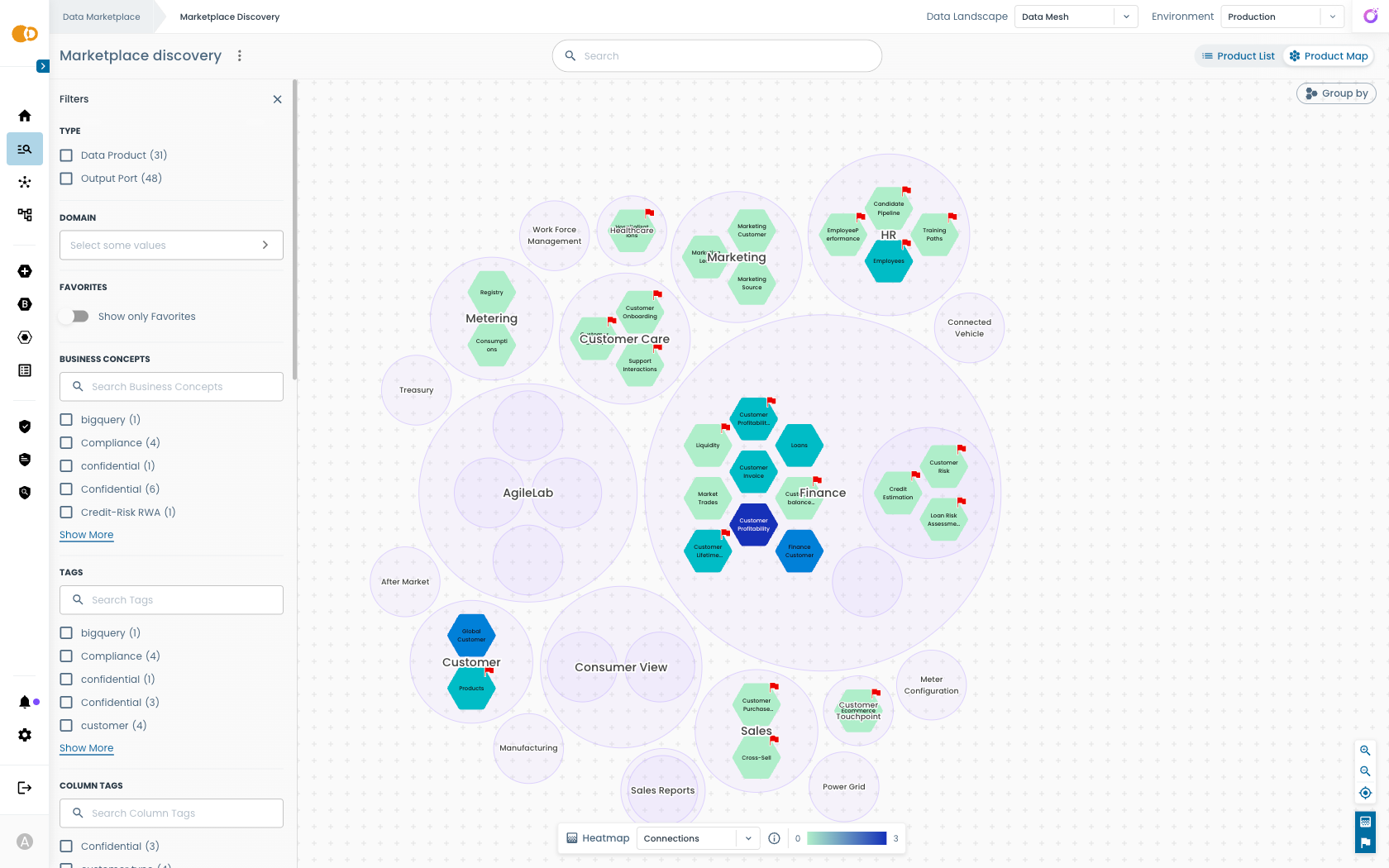 Product Map